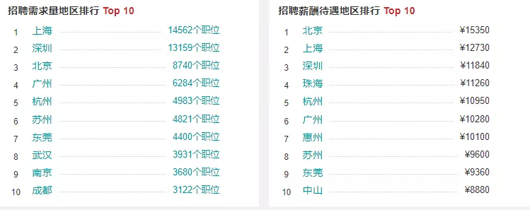盤(pán)點(diǎn)工業(yè)機(jī)器人行業(yè)有哪些工作適合你？