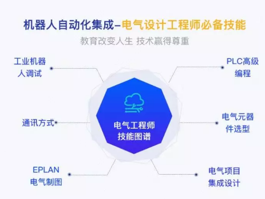 盤(pán)點(diǎn)工業(yè)機(jī)器人行業(yè)有哪些工作適合你？