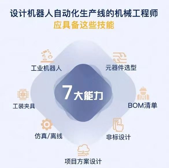 盤(pán)點(diǎn)工業(yè)機(jī)器人行業(yè)有哪些工作適合你？